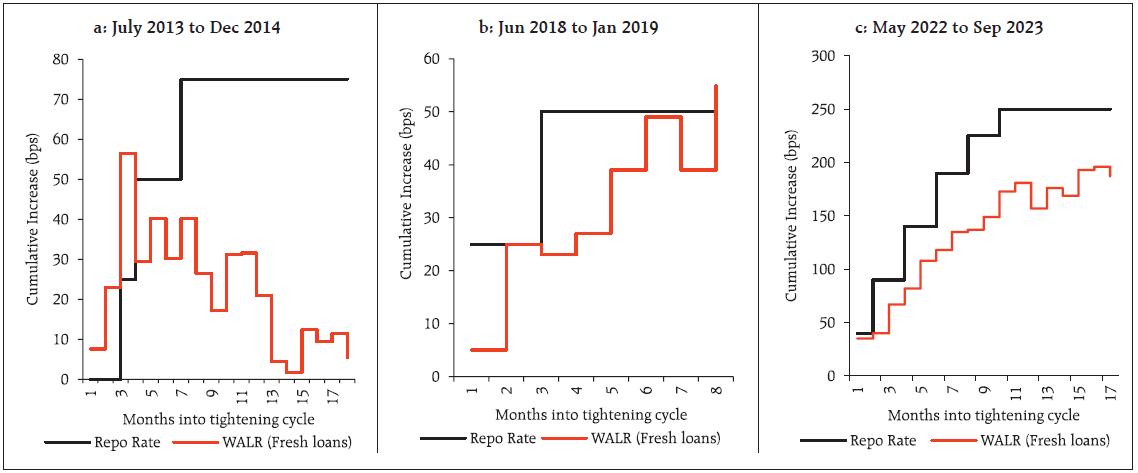 chart1