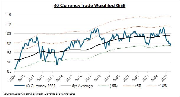 chart2-cio_oct25