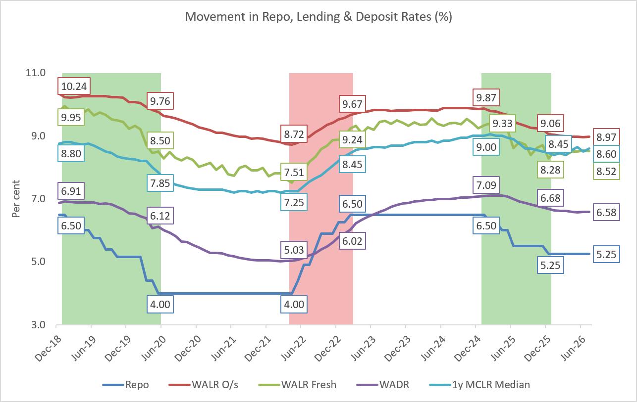 chart2