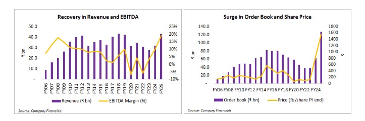 ge_vernova_t_d_india