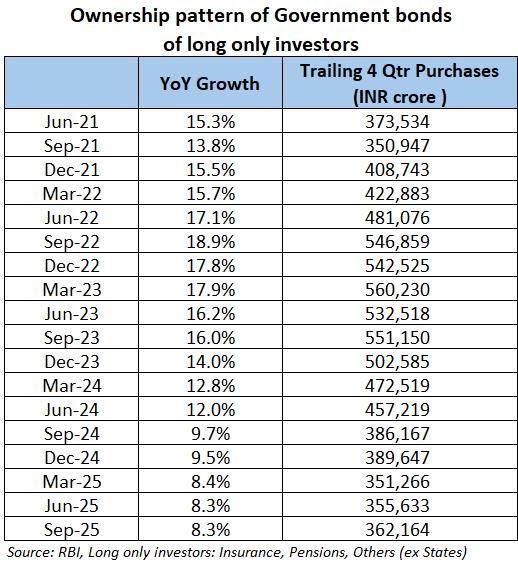 india_fiscal_evolution_and_yield_curve_implications_2