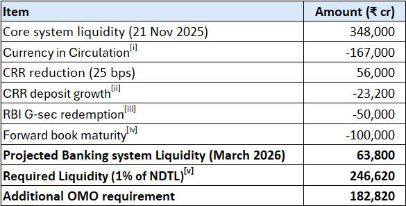 liquidity_outlook_and_need_for_additional_omos