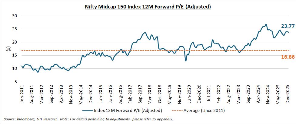 nifty_midcap_fw_adjusted