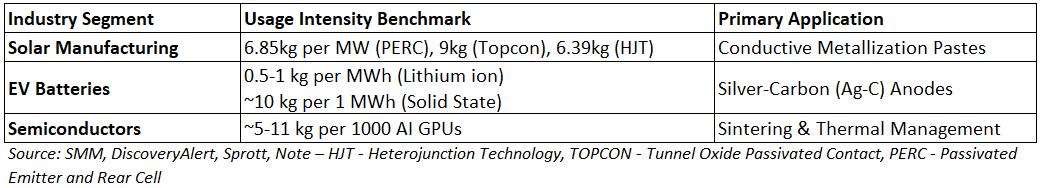 silver_intensity_of_the_solar_battery_and_semiconductor