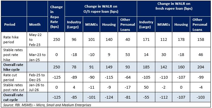 table2