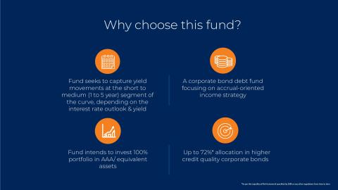 UTI Corporate Bond Fund-2