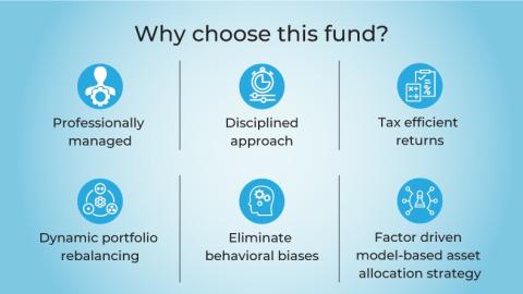 UTI Balanced Advantage Fund